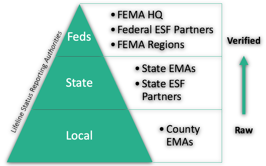 cusec-state-lifeline-template